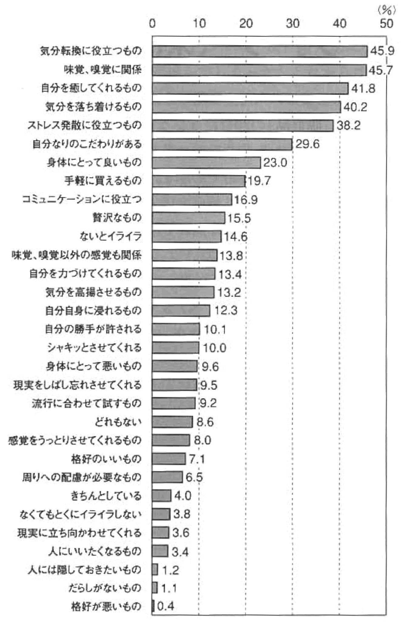 図1