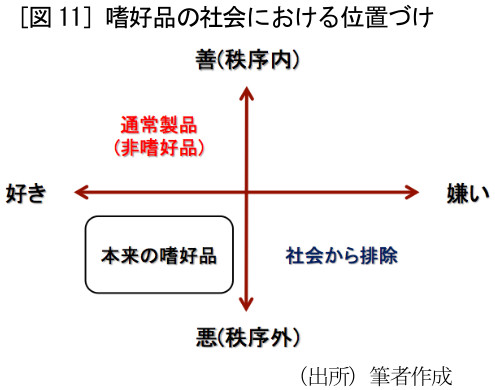 position_of_shikohin