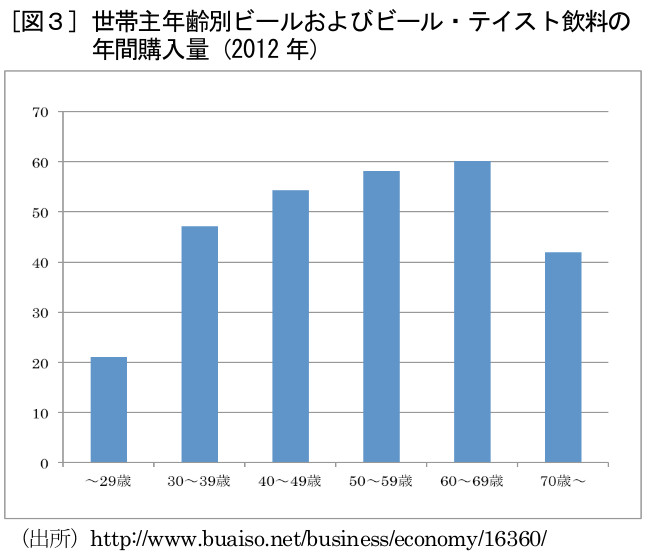 purchase_volume_by_age