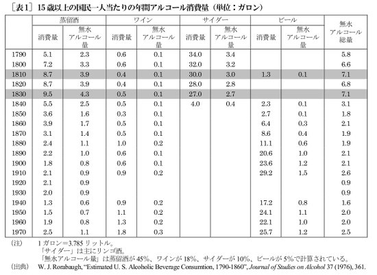 alcohol_consumption