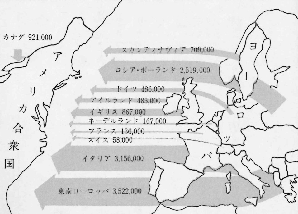 flow_of_immigration